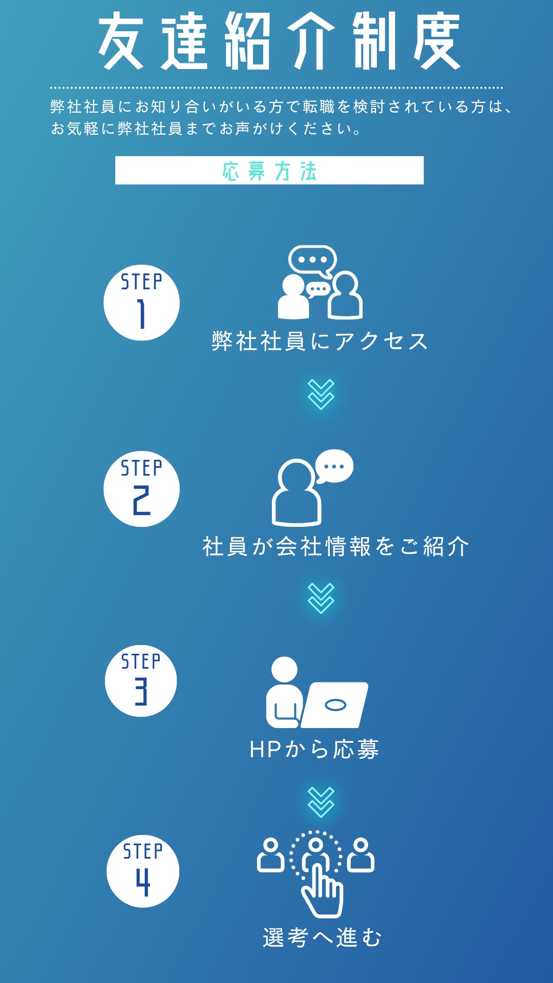 友達紹介制度